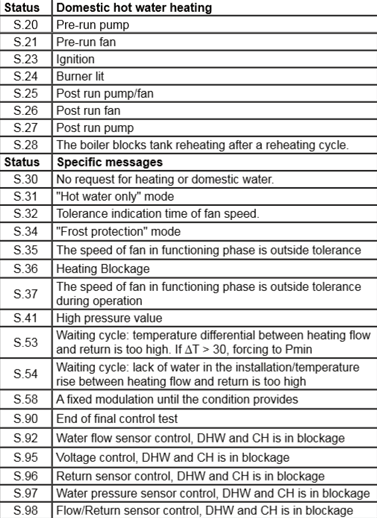 hl monza status codes.gif